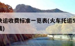 中铁快运收费标准一览表(火车托运50公斤多少钱)