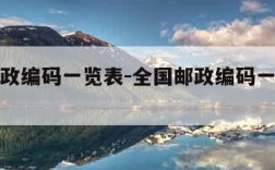 全国邮政编码一览表-全国邮政编码一览表下载